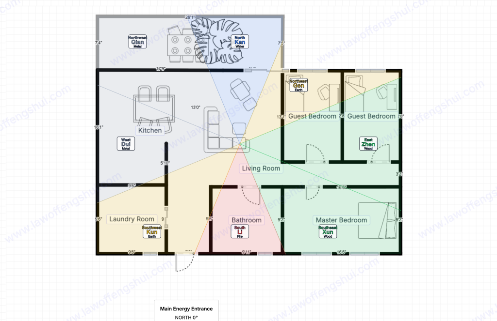 Ba Gua Sectors overlay showing 8 color-coded life areas mapped onto a 3-bedroom floor plan, with each room falling in a distinct compass-based zone