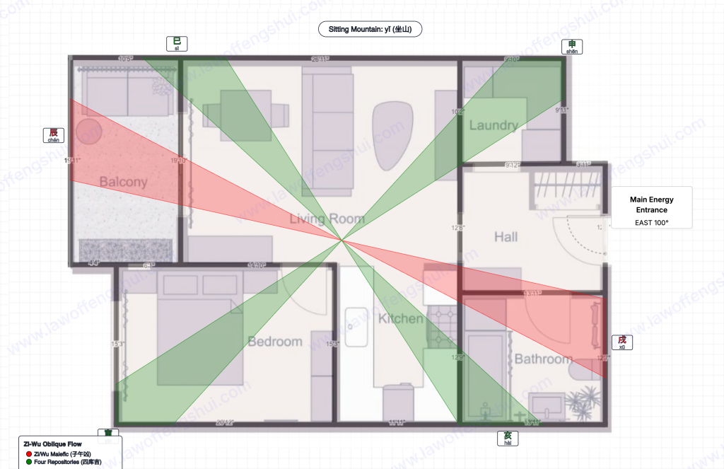 Zi-Wu Oblique Flow overlay: green bands = Four Repositories (auspicious). Red bands = Zi-Wu Malefic (avoid). The kitchen area shows overlapping malefic and auspicious bands, depending on the exact position within the room.