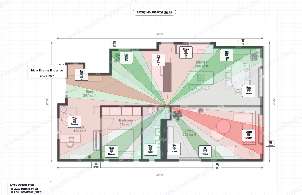 He Chong zodiac overlay showing all 12 animals at compass positions on the floor plan. You/Rooster at office position in red. Xu/Dog near entry. Wei/Goat in green. Zi/Rat with clash marker. Feng shui room layout with all 12 Earthly Branches.